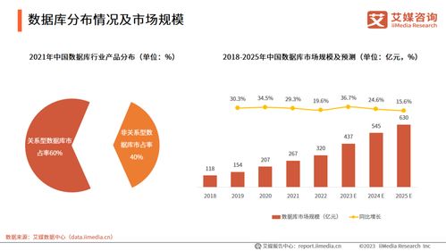 2023年5月國產(chǎn)數(shù)據(jù)庫大事記 技術研發(fā)加速與生態(tài)拓展